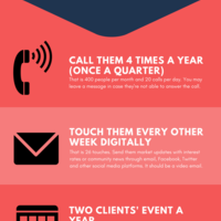 Infographics
