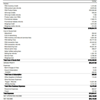 Profit & Loss