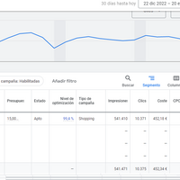 Performance analysis
