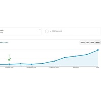 SEO For Tour Group