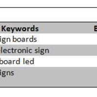 SEO for www.watchfiresigns.com