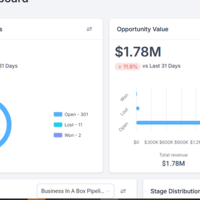 CRM Management