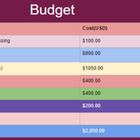 Travel Planning