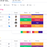 Workflow mapping on Monday