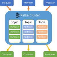 Real-Time Data Enrichment Service