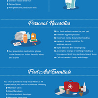 Prepare kit infographic