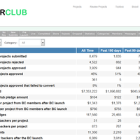 Administrator Dashboard