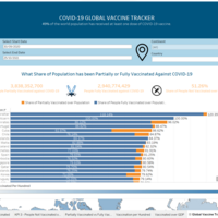 COVID Vaccine Tracker