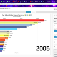 Data Visualization Experience