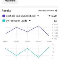 Facebook Ad (Lead Generation)