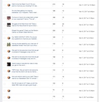 Facebook Management 