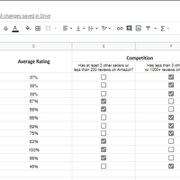 Product Research for Travel & Gear Client