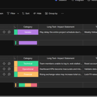 Risk & Issue Tracking Register on Monday.com