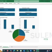 Analyzed survey data for a new clothng brand launch