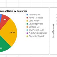 Excel Charts
