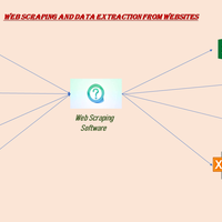 Web scraping, Structured Data, Data Extraction