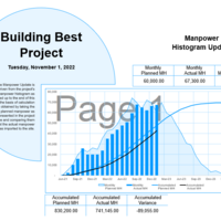 Manhour Histogram