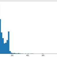 For machine Learning Project