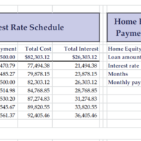Mortgage Calculations