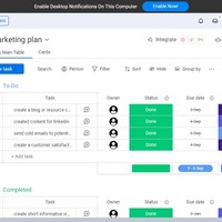 Project management using monday.com