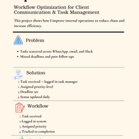 Operations Process Improvement