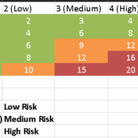 Risk HeatMap