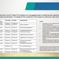 Gantt Chart