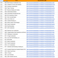 Tracker: Salesforce Enrichment Part 1: Contractors in USA