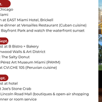 Travel Itinerary Preparation