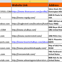Companies research , Data Finding , email extraction 