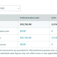 Total sales after optimization 30 days