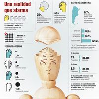 Infographic