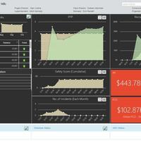 Project Dashbord