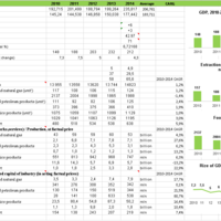 Market & Customer Research