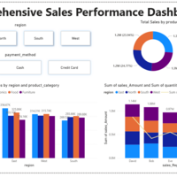 sales dashboard 2(power bi)