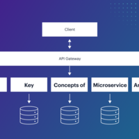 HIPAA-Compliant Claims Data Pipeline