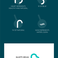 "Natural Blue" Logo design