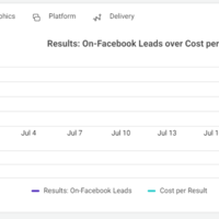 Lead Generation Campaign