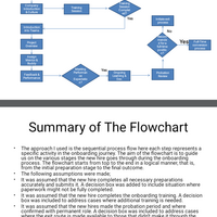 Flowchart for Onboarding
