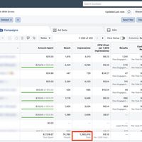 1 392 613 Impressions Served & Average CPE of $0.04