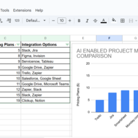 DATA ENTRY WITH GRAPH CREATION USING GOOGLE SHEETS