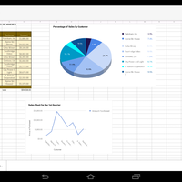 Analyzing data,  making graph using google sheets