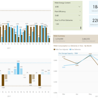 Power BI: What-IF scenarios