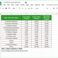 Data Entry