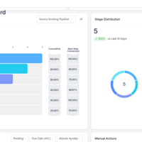 a GoHighLevel Automation Dashboard