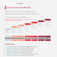 Grammar test Result