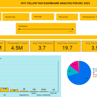 NYC Yellow Taxi Dashboard Dec2023
