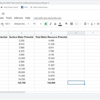 Data Entry 