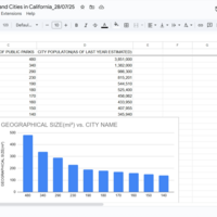 Data Entry and Research
