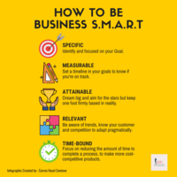 Infographics about Business Guidelines